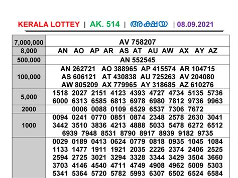 kerala lottery result scanner|Kerala Daily Lottery Results .